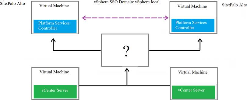3V0-61.24 Examengine